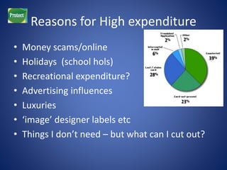 Reasons for High expenditure 
• Money scams/online 
• Holidays (school hols) 
• Recreational expenditure? 
• Advertising influences 
• Luxuries 
• ‘image’ designer labels etc 
• Things I don’t need – but what can I cut out? 
 