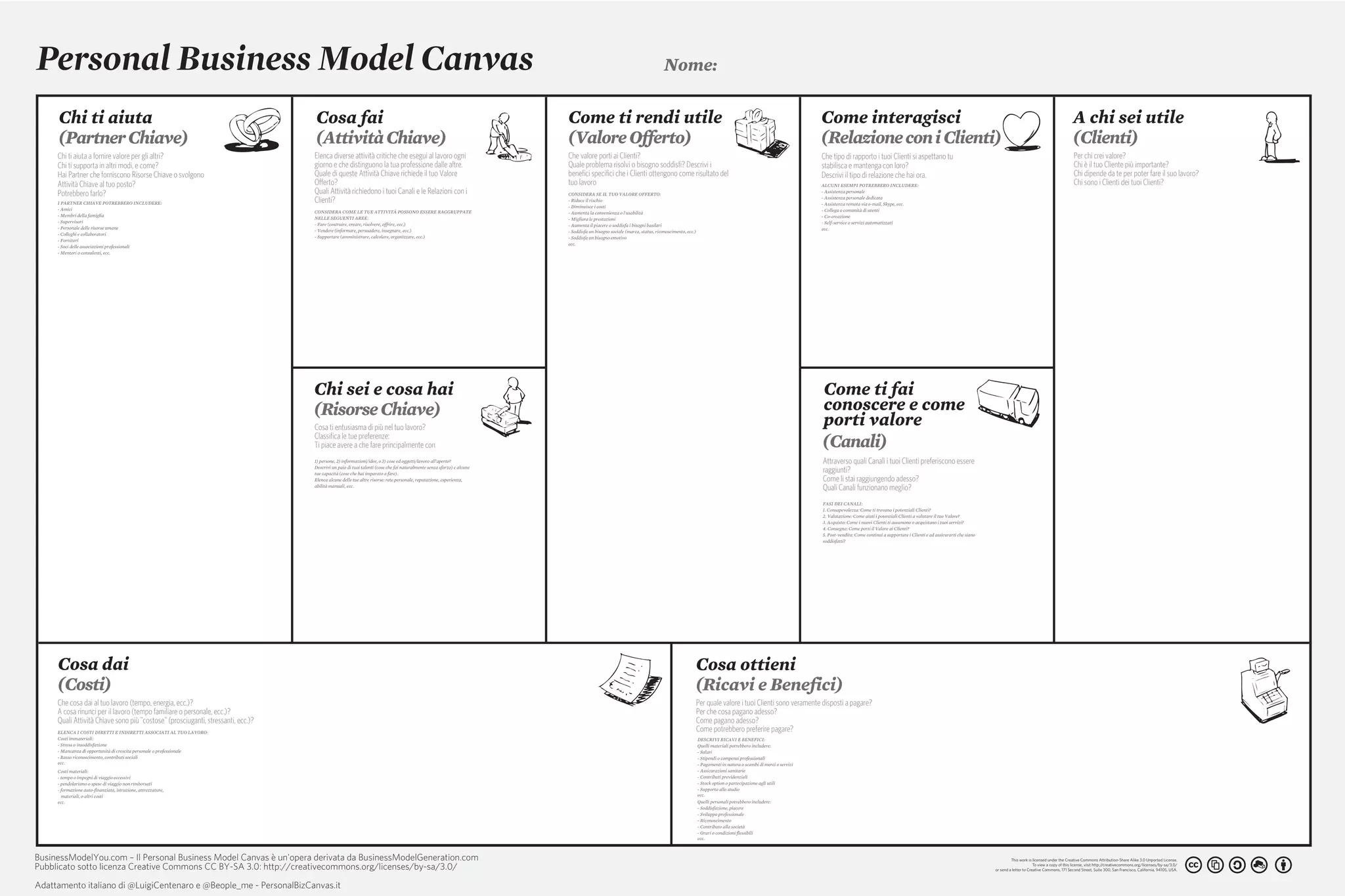 Personal Business Model Canvas - versione ita | PDF