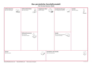 Personal Business Model Canvas in Deutsch