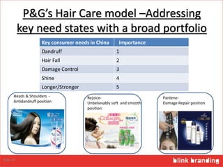 P&G’s Hair Care model –Addressing
key need states with a broad portfolio
Key consumer needs in China Importance
Dandruff 1
Hair Fall 2
Damage Control 3
Shine 4
Longer/Stronger 5
Heads & Shoulders -
Antidandruff position
Pantene-
Damage Repair position
Rejoice-
Unbelievably soft and smooth
position
Slide 14
 