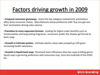 Factors driving growth in 2009
 Frequent consumer giveaways: Given the low category involvement, promotions
often drive consumer choice. Manufacturers drove preference with ‘buy one get one
free’ promotions driving sales volume.
Transition to more expensive formats: Looking for higher-order benefits such as
moisturization and long-lasting fragrances consumers prefer the shower gel format to
basic soap.
 Growth in Intimate washes: Intimate washes value sales jumped up 12% given
increasing health awareness.
 Growth in liquid hand soap: Perceived more efficacious than bar soap at killing germs
liquid soap is garnering preference with consumers esp. since the outbreak of the H1N1
flu.
Slide 18
 