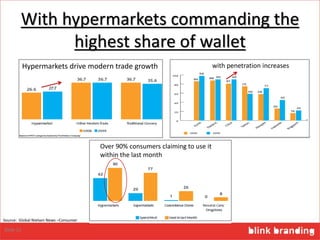 With hypermarkets commanding the
highest share of wallet
Hypermarkets drive modern trade growth with penetration increases
Over 90% consumers claiming to use it
within the last month
Slide 21
Source: Global Nielsen News –Consumer
 