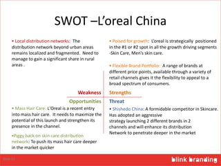 SWOT –L’oreal China
StrengthsWeakness
ThreatOpportunities
 Poised for growth: L’oreal is strategically positioned
in the #1 or #2 spot in all the growth driving segments
-Skin Care, Men’s skin care.
 Flexible Brand Portfolio: A range of brands at
different price points, available through a variety of
retail channels gives it the flexibility to appeal to a
broad spectrum of consumers.
 Local distribution networks: The
distribution network beyond urban areas
remains localized and fragmented. Need to
manage to gain a significant share in rural
areas .
 Mass Hair Care: L'Oreal is a recent entry
into mass hair care. It needs to maximize the
potential of this launch and strengthen its
presence in the channel.
Piggy back on skin care distribution
network: To push its mass hair care deeper
in the market quicker
23
 Shishedo China: A formidable competitor in Skincare.
Has adopted an aggressive
strategy launching 2 different brands in 2
channels and will enhance its distribution
Network to penetrate deeper in the market
Slide 23
 
