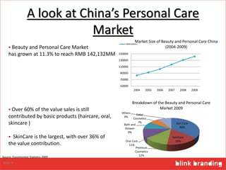 A look at China’s Personal Care
Market
50000
70000
90000
110000
130000
150000
2004 2005 2006 2007 2008 2009
Market Size of Beauty and Personal Care China
(2004-2009)
RMB Million
Skin Care
36%
HairCare
16%
Premium
Cosmetics
12%
Oral Care
11%
Bath and
Shower
9%
Color
Cosmetics
7%
Others
9%
Breakdown of the Beauty and Personal Care
Market 2009 Over 60% of the value sales is still
contributed by basic products (haircare, oral,
skincare )
 SkinCare is the largest, with over 36% of
the value contribution.
 Beauty and Personal Care Market
has grown at 11.3% to reach RMB 142,132MM
Source: Euromonitor Statistics 2009
Slide 4
 