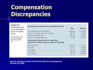 Compensation Discrepancies Mark W. Johnston and Gary W. Marshall, Sales Force Management,  McGraw Hill, 2006 