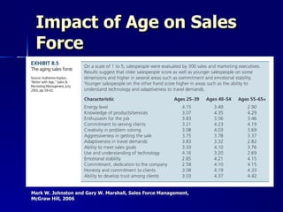 Impact of Age on Sales Force Mark W. Johnston and Gary W. Marshall, Sales Force Management,  McGraw Hill, 2006 