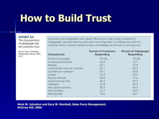 How to Build Trust Mark W. Johnston and Gary W. Marshall, Sales Force Management,  McGraw Hill, 2006 