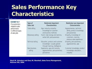 Sales Performance Key Characteristics Mark W. Johnston and Gary W. Marshall, Sales Force Management,  McGraw Hill, 2006 