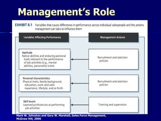 Management’s Role Mark W. Johnston and Gary W. Marshall, Sales Force Management,  McGraw Hill, 2006 