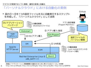 クラウドが実現するソフト開発・運用の変革と自動化

    「パーソナルクラウド」における自動化の実例
                                                                                                Github
     図の①〜③を1つの設定ファイルを元に自動実行するスクリプト
      を作成して、「パーソナルクラウド」として活用

    OS/アプリケーション                                                            アプリ設定情報
                                      OS構成情報
        パッケージ                                                          （Puppet Manifest）
                                      （KickStartファイル）


                         Kickstart                    ③ アプリ導入/設定
        YUM                                                Git/Puppet
       リポジトリ                  ② OS/アプリ導入
                                                                                           設定ファイルの
                                                                                           バージョン管理
                              VM                               ① VM作成
        Apache                                                                     VM構成情報
      HTTP Server                             KVM                                  （virt-installコマンドの
                                                                                   パラメータ群）

                      Red Hat Enterprise Linux 6           libvirt
                            x86_64サーバ

     詳細は「アプリケーション環境構築の自動化をまじめに考えてみる(1)〜(4)」を参照
6    http://bit.ly/SRfpwb http://bit.ly/O9xgAa http://bit.ly/Qij9Gx http://bit.ly/QB9POk      Open Cloud Campus
 