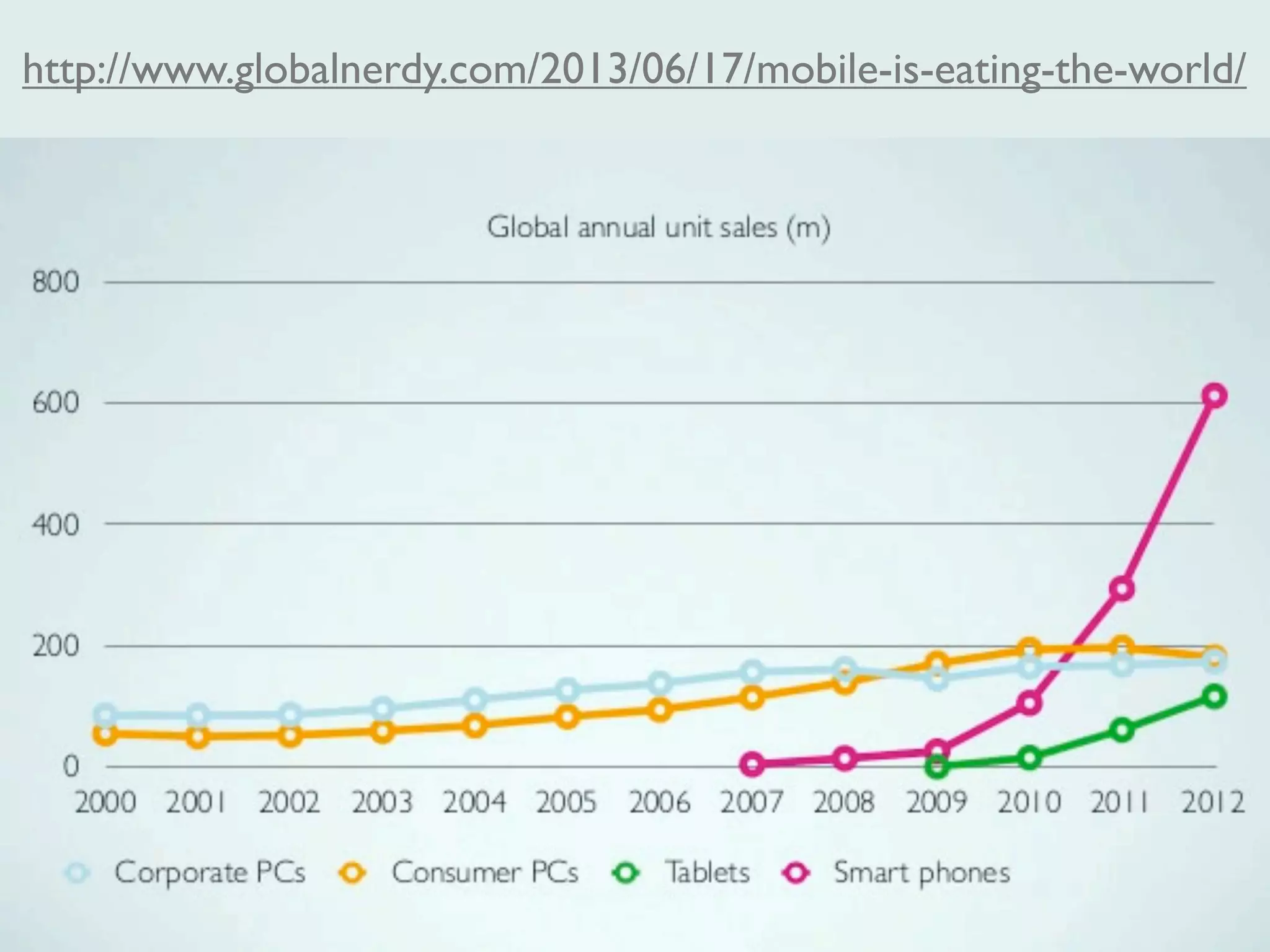 http://www.globalnerdy.com/2013/06/17/mobile-is-eating-the-world/
 