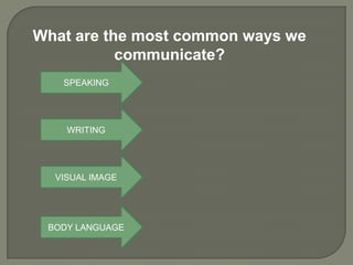 What are the most common ways we
           communicate?
   SPEAKING




    WRITING




  VISUAL IMAGE




 BODY LANGUAGE
 