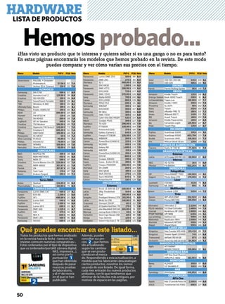 Hemos probado...¿Has visto un producto que te interesa y quieres saber si es una ganga o no es para tanto?
En estas páginas encontrarás los modelos que hemos probado en la revista. De este modo
puedes comparar y ver cómo varían sus precios con el tiempo.
ACCESORIOS
Silverstone FN121BL + Disipador
Prolimatech 57,56 ¤ 82 7,4
Archos Archos 35 H. Connect 159 ¤ 111 7,0
ALTAVOCES
Samsung DA-E750 599 ¤ 117 8,9
Creative Aurvana Live! 2 129,99 ¤ 139 8,8
Creative SB AXX200 199 ¤ 138 8,8
Bose SoundTouch Portable 399 ¤ 139 8,1
TDK Wireless A-360 199 ¤ 134 8,1
Ultimate Ears Boom 199 ¤ 133 8,1
Philips Fidelio AS851/10 199 ¤ 110 8,1
B&W Z2 399,99 ¤ 125 8,0
Pioneer XW-BTS3-W 139 ¤ 126 7,8
Sony SA-NS410 260 ¤ 118 7,8
Logitech UE Air Speaker 349 ¤ 116 7,8
Creative T50 Wireless 199,99 ¤ 145 7,5
Creative Gigaworks T40 Series II 149,99 ¤ 73 7,5
JBL Creature II 100,30 ¤ 61 7,4
Philips ORD7100C 199,99 ¤ 120 7,3
Panasonic SC-MC07 69 ¤ 118 7,2
Altec Lansing FX3022 99,99 ¤ 72 7,1
Philips DS1155/12 79,99 ¤ 123 7,0
Hercules WSM01 199,99 ¤ 118 7,0
Hercules Waze BTP04 99,99 ¤ 129 6,9
AURICULARES
B&O BeoPLay H6 399 ¤ 136 8,9
Sony MDR-HW700DS 450 ¤ 141 8,8
Sony MDR-Z7 599 ¤ 147 8,0
Creative Sound Blaster Evo ZX 229,99 ¤ 132 7,9
Sony MDR-XB910 357,87 ¤ 122 7,8
Parrok Zik 357,87 ¤ 122 7,8
Sistema Tum Tum 179 ¤ 127 7,5
Razer Kraken Forged 299 ¤ 135 7,3
CAJAS
TorresMIDI
Antec Skelton 134,95 ¤ 86 8,5
Thermaltake Element S 110,90 ¤ 79 8,5
CÁMARAS DIGITALES
Panasonic Lumix DMC-LX7 499 ¤ 119 9,1
Canon EOS 6D 2.299 ¤ 123 9,0
Fujifilm XF1 499,99 ¤ 123 8,9
Panasonic Lumix G10 549 ¤ 91 8,8
Fujifilm X-Pro 1 1.599 ¤ 116 8,8
Panasonic Lumix GF5 699 ¤ 115 8,7
Panasonic DMC GH1 1.529 ¤ 81 8,7
Fujifilm X10 579 ¤ 110 8,7
Sony NEX-5 600 ¤ 90 8,6
Panasonic DMC-LX5 499 ¤ 96 8,5
Samsung NX300 699 ¤ 128 8,4
Panasonic Lumix DMC-ZX3 309 ¤ 89 8,4
Panasonic DMC-ZX1 270 ¤ 84 8,4
Olympus XZ-1 469,99 ¤ 101 8,3
Sony DSC-HX10 1.199 ¤ 136 8,2
Panasonic DMC-FZ72 399,99 ¤ 132 8,2
Canon EOS 100D 729 ¤ 127 8,2
Panasonic DMC-TZ40 379,90 ¤ 126 8,2
Sony Alpha 6000 799 ¤ 140 8,1
Canon EOS 1200D 869 ¤ 139 8,1
Olympus PEN E-PL5 699 ¤ 121 8,1
Samsung WB150F 399 ¤ 114 8,1
Canon EOS 650D 559 ¤ 117 8,0
Samsung NX Mini 399 ¤ 141 8,0
Panasonic DMC-TZ30 369 ¤ 114 8,0
Sony Cyber-shot DSC-HX20V 420 ¤ 114 8,0
Nikon Coolpix P520 399 ¤ 127 7,9
Olympus TG-820 299,99 ¤ 116 7,9
Fujifilm F770EXR 329,99 ¤ 114 7,9
Canon Powershot D20 379 ¤ 116 7,8
Samsung Galaxy Camera 2 449 ¤ 139 7,7
Fujifilm Finepix F770EXR 329,99 ¤ 126 7,7
Samsung WB800F 269 ¤ 126 7,7
Canon PowerShot SX400 IS 229 ¤ 144 7,5
Samsung NX2000 499 ¤ 136 7,5
Samsung Galaxy NX 1.499 ¤ 133 7,5
Samsung WB250F 219 ¤ 126 7,5
Canon PowerShot SX260 HS 359 ¤ 126 7,5
Canon EOS-M 800 ¤ 122 7,5
Nikon Coolpix AW100 299 ¤ 115 7,5
Casio Casio - Exilim EX G1 299 ¤ 92 7,5
Fujifilm Finepix F500EXR 299,99 ¤ 101 7,5
Olympus SH-25MR 269 ¤ 114 7,4
Sony DSC-QX10 199 ¤ 133 7,3
Canon IXUS 255 HS 279 ¤ 125 7,3
Sanyo Xacti HD2000 649 ¤ 76 7,3
Canon PowerShot N 330 ¤ 128 7,2
DISCOS DUROS
Externos
Memup Kiosk LS 500 GB 2,5” 109,90 ¤ 98 9,0
LaCie 2Big Thuderbolt 619 ¤ 112 8,8
LaCie Fuel 199,90 ¤ 136 8,5
Seagate FreeAgent Xtreme 1.5TB 201,99 ¤ 75 8,5
LaCie Rikiki Go 1TB 149,90 ¤ 95 8,2
Trascend Storejet 25H3P 141 ¤ 112 7,9
LaCie d2 Quadra Hard Disk 1 TB 179 ¤ 73 7,8
Iomega eGo BlackBelt 500 GB 104,90 ¤ 91 7,7
Memup memup Kiosk LS Mini 2,5 69 ¤ 92 7,6
Verbatim Store’n’go Classic USB 119 ¤ 89 7,5
Deego Toys Demon 129 ¤ 83 7,3
Verbatim Store’n’Go Exec 1 TB 129 ¤ 125 7,0
Internos
Intel SSD 510 250 GB 535 ¤ 100 9,1
Intel SSD 520 386 ¤ 110 9,1
DRONES
Parrot Parrot Rolling Spider 95 ¤ 148 7,5
EBOOK
Amazon Kindle Touch 129 ¤ 118 8,2
Energy Sistem Book 4050 Touch 299 ¤ 91 8,2
LaCasadelLibro Tagus Lux 139,90 ¤ 127 7,7
Amazon Kindle 3 WiFi 359 ¤ 102 7,5
Prostima SL-1074 99 ¤ 102 7,4
Sony Touch 250 ¤ 102 7,4
Sony eReader PRS-T1 180 ¤ 113 7,3
Inves Wibook 650 T 149 ¤ 113 7,1
BQ Avant Touch 189 ¤ 102 7,0
Amazon Kindle Paperwhite 189 ¤ 127 6,9
bq Cervantes Light 129,90 ¤ 127 6,7
Fnac Touch Plus 129 ¤ 127 6,7
ESCÁNERES
Fujitsu ScanSnap S1100 195 ¤ 102 9,1
Fujitsu ScanSnap IX500 603,79 ¤ 123 7,8
Kodak Scanmate i940 418,56 ¤ 122 7,3
Iris IRIScan Book3 Exec. 129 ¤ 129 7,1
FUENTES DE ALIMENTACIÓN
Tacens Radix IV 700 W 77,40 ¤ 91 7,5
GRABADORAS ÓPTICAS
Externas
LaCie 8X Portable DVD RW USB 69,90 ¤ 87 6,2
Internas
NEC AD-5170S 36 ¤ 50 6,9
Plextor PX-B900A 922,20 ¤ 50 6,7
IMPRESORAS
Fotográficas
HP PhotoSMART 7520 149,99 ¤ 120 8,1
Sagem Photo Easy 270 179,99 ¤ 48 7,2
Láser
Lexmark C543dn 413 ¤ 79 8,3
Samsung ML-1660 89 ¤ 91 7,8
Multifunción
Epson Ecotank L355 329 ¤ 146 7,2
Tinta
Epson WP-4535 DWF 352,92 ¤ 132 8,6
Canon Pixma MG7150 199,99 ¤ 136 8,5
3D
Ultimaker Ultimaker 2 2.229 ¤ 146 8,2
FELIX robotics 3.0 Dual Extruder 1.989 ¤ 146 7,9
Conrad Renkforce RF 1000 1.999 ¤ 146 6,1
PP3DP TIERTIME UP! MINI 649 ¤ 146 6,1
xyz printing DaVinci 1.0 599 ¤ 146 5,5
Makerbot Replicator Mini 1.599 ¤ 146 5,5
Weistek Ideawerk WT150 599 ¤ 146 5,3
iRapid iRapid Black 999 ¤ 146 2,0
LLAVES USB 3.0
Kingston Data Traveller 200 64GB 113,43 ¤ 89 7,2
Kingston TravelerHyperX3.064GB 74 ¤ 125 6,8
Transcend JetFlash 780 64 GB 87 ¤ 125 6,5
Verbatim Store’n’Go USB 3.0 64 GB 84,90 ¤ 125 5,2
MARCOS DE FOTO DIGITALES
Agfa AF7088MT
MOVEE TOUCH 159,99 ¤ 97 8,1
MEMORIAS RAM
Geil EVP One Dual Channel
DDR3 PC3- 1600 182,90 ¤ 91 8,6
MONITORES
Benq XL2410T 359 ¤ 97 9,0
LG LG 34UM95-P 919 ¤ 140 7,8
NAS
Synology DS415play 441,65 ¤ 142 8,0
ORDENADORES
Allin One
Apple iMac 27 pantalla Retina 5K 2.269 ¤ 148 9,0
ASUS Transformer AiO P1801 999 ¤ 127 9,0
Marca Modelo PVP¤ PC&I Nota
Qué puedes encontrar en este listado...
Todos los productos que hemos analizado
en la revista hasta la fecha –tanto en las
reviews como en nuestras comparativas–.
Están ordenados por el tipo de dispositivo
que es (ordenador/portátil, cámara digital,
NAS, impresora...),
así como por la
puntuación 1
que han obtenido
después de pasar
nuestras pruebas
de laboratorio,
y el nº de revista
en el que se han
publicado.
Además, puedes
consultar sus pre-
cios 2, que hemos
ido actualizando
según los cambios
que se van produ-
ciendo en el merca-
do. Respondiendo a esta actualización, a
medida que los fabricantes descatalogan
ciertos productos, nosotros los iremos
sacando de este listado. De igual forma,
cada mes entrarán los nuevos productos
probados, con lo que tendremos que
eliminar de la lista los más antiguos, por
motivos de espacio en las páginas.
1
2
HARDWARELISTA DE PRODUCTOS
50
Marca Modelo PVP¤ PC&I Nota Marca Modelo PVP¤ PC&I Nota
 