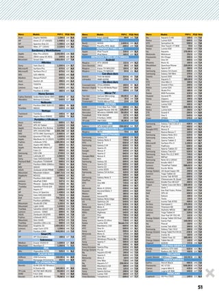 Acer Aspire 5600U 1.199 ¤ 119 8,4
HP Omni 27 27-1001ES 1.499 ¤ 113 8,3
HP Spectre One 23 1.399 ¤ 124 8,2
Apple iMac 27” (2014) 2.229 ¤ 133 8,1
BarebonesyWorkStations
Apple Mac Pro (2014) 3.148,99 ¤ 136 9,5
Zotac ZBOX nana XS AD11 349 ¤ 115 8,4
Mountain Smart Dot 1.063,59 ¤ 127 7,8
Híbridos
Sony Vaio Duo 11 1.200 ¤ 124 8,7
Microsoft Surface Pro 879 ¤ 127 8,5
Microsoft Surface Pro 2 879 ¤ 133 8,1
MSI S20-4M341 649 ¤ 145 6,8
Medion Akoya P2211T 450 ¤ 145 6,5
Acer Switch 10 399 ¤ 145 6,4
Asus T100TA 379 ¤ 145 6,3
Lenovo Yoga 2 11 549 ¤ 145 6,1
HP Pavilion 11 X360 389 ¤ 145 5,8
Home Servers
Fujitsu Siemens Scaleo Home Server 1900 699 ¤ 67 5,2
Maxdata Belinea O.Center 549 ¤ 67 4,8
Netbooks
HP Pavilion DM1 3120 ES 399 ¤ 99 8,9
Toshiba NB510 349 ¤ 100 8,5
Nettops
Twintech Twinbox 349 ¤ 97 8,5
Acer Aspire Revo R3600 329 ¤ 79 8,3
Portátiles y Ultrabook
Asus N56VM 899 ¤ 123 9,1
Dell XPS 10 Tablet 1.349 ¤ 123 9,0
Apple Macbook Pro Retina 2.279 ¤ 115 9,0
Dell XPS 14X1402TBD 1.269,29¤ 118 8,9
MSI GT70 ONC Gaming G 2.000 ¤ 117 8,9
Toshiba Qosmio F750-10L 1.699 ¤ 105 8,9
Apple MacBook Air 13 (2014) 1.229 ¤ 140 8,8
Fujitsu Lifebook S761 1.185,90 ¤ 114 8,8
Acer Aspire M3 581TG 699 ¤ 112 8,7
Apple MacBook White 13” 989 ¤ 83 8,6
HP Folio 13 999 ¤ 111 8,5
Samsung 530 U3B 1749 ¤ 114 8,5
Dell Latitude XT 1.560 ¤ 73 8,5
Sony Vaio SVE1511V1EW 749 ¤ 116 8,4
Packard Bell EasyNote TSX66HR 699 ¤ 105 8,4
HP Pavilion DM4-1060ss 799 ¤ 94 8,4
MSI GE620 899 ¤ 103 8,4
ASUS Zenbook UX31A PRIME 1.299 ¤ 116 8,2
Mountain Mountain iridium 1.587,71 ¤ 148 8,1
Gigabyte M2432 1.040 ¤ 115 8,1
HP Pavilion DV6-6B02 799 ¤ 110 8,1
Lenovo IdeaPad Z360 547 ¤ 101 8,1
Phoenix Phoenix - Quásar PG02 729 ¤ 96 8,1
Toshiba Satellite P70-B-104 1411 ¤ 147 8,0
HP Aspire S7 1.699 ¤ 120 8,0
HP Envy 14 Spectre 1.499 ¤ 116 8,0
Sony Vaio SVE14A1S1EB 750 ¤ 113 8,0
Dell Vostro V130 741,24 ¤ 98 8,0
HP Pavilion p6589es 795 ¤ 96 8,0
Mountain Studio3D 17M 1.155 ¤ 89 8,0
Mountain Light 144G 1.249 ¤ 134 7,9
Toshiba Satellite U840T-104 999 ¤ 128 7,9
Lenovo Lenovo - G560 699 ¤ 95 7,9
ASUS Zenbook UX32VD 899 ¤ 116 7,8
Fujitsu Lifebook UH72 1.062 ¤ 116 7,7
Mountain Slim 544G 679 ¤ 135 7,5
Toshiba Satellite L50t-a-11t 999 ¤ 130 7,4
Mountain Graphite 20 1.454,86 ¤ 143 7,3
Lenovo yoga 3 pro 1370 1.599 ¤ 146 7,2
HP Pavilion X360 448,99 ¤ 139 7,0
Smart PC
HP HP Chromebox 199 ¤ 147 7,5
Sobremesa
Medion Erazer X5353 D 1.599 ¤ 117 9,0
Mountain NextGen i7 1.268 ¤ 73 9,0
PDA
Mio Digiwalker A701 529 ¤ 53 8,2
PLACAS BASE
ASRock X58 Extreme 149,90 ¤ 86 8,9
Asus Rampage III Extreme 493 ¤ 101 8,9
PLC (POWERLINE)
Devolo DLAN 200 AV Wireless
N Starter Kit 149,90 ¤ 97 8,5
TP-Link AC750 WiFi RE200 59,98 ¤ 145 8,0
AVM Fritz! 200 50 ¤ 133 8,0
Devolo dLAN 500 AVmini 79,90 ¤ 103 8,0
AVM Fritz! 1000E 99 ¤ 145 7,8
PROYECTORES
BenQ W1500 1.600 ¤ 130 8,2
Philips PicoPix PPX 3610 499 ¤ 129 7,9
REPRODUCTORES MP3
Apple iPod Touch 339 ¤ 120 8,3
Apple iPod Nano 169 ¤ 120 8,3
REPRODUCTORES MULTIMEDIA
Android
Mygica ATV-1800E 132 ¤ 144 9,2
Zero Devices Z802 89 ¤ 118 9,0
Mygica Enjoy-TV MX1200 159 ¤ 127 8,5
Mygica Enjoy-TV MX520 94 ¤ 131 8,2
Condiscoduro
DViCO TViX M-6600 324 ¤ 85 7,8
o2media HMR-600W 179 ¤ 85 7,8
Sindiscoduro
Conceptronic CFULLHDMAi 169 ¤ 85 8,3
Western Digital TV Live HD Media Player 149 ¤ 85 8,0
Belkin Tv Plus 199 ¤ 126 7,8
Mirror TV
Ten Go! GoCast Mirroning 49,95 ¤ 144 8,1
Google ChromeCast 35 ¤ 138 7,9
Tronsmart T1000 MirrorTV2 23 ¤ 135 7,0
ROUTERS
AVM Fritz! Box Fon 7490 289 ¤ 136 9,1
Sitecom Gigabit Router 450 X6 129,99 ¤ 112 9,0
Hercules Wireless HWNRI-300 59,99 ¤ 83 8,6
Trendnet TEW 692GR 137 ¤ 105 8,5
AVM Fritz!box 3490 155 ¤ 148 8,0
TP-Link XM-5360 81,95 ¤ 139 7,6
SAI
Salicru SPS SOHO 1400 250,00 ¤ 64 7,7
SINTONIZADORES TDT
Mygica WiTV 79 ¤ 132 8,0
SMARTPHONES
Samsung Galaxy S4 699 ¤ 126 9,5
Samsung Galaxy Note 4 749 ¤ 145 9,2
HTC One X 650 ¤ 125 9,4
Samsung Galaxy S III 659 ¤ 115 9,3
Sony Xperia Z1 689 ¤ 131 9,3
Google Nexus 4 349 ¤ 120 9,3
Sony Xperia Z 669 ¤ 124 9,2
Google/Mot Nexus 6 649 ¤ 147 9,0
Xiaomi Mi4 399 ¤ 143 9,0
Samsung Galaxy S5 699 ¤ 138 9,0
Sony Xperia Z3 699 ¤ 144 8,9
Sony Xperia Z2 689 ¤ 139 8,9
Nokia Lumia 1020 699 ¤ 131 8,9
Samsung Galaxy S4 Active 619 ¤ 130 8,9
LG G3 599 ¤ 141 8,8
Samsung Galaxy Note 3 549 ¤ 138 8,8
OnePlus One 269 ¤ 142 8,7
HTC One M8 729 ¤ 138 8,7
LG G2 599 ¤ 132 8,7
Motorola Moto X (2014) 499 ¤ 144 8,6
Huawei Ascend Mate 7 499 ¤ 144 8,5
Meizu MX4 389 ¤ 146 8,5
Huawei Ascend P6 399 ¤ 131 8,5
Samsung Galaxy Note Edge 899 ¤ 148 8,5
LG Optimus 2X 549 ¤ 103 8,4
Sony Xperia Z Ultra 639 ¤ 138 8,3
Motorola Moto X 395 ¤ 138 8,3
Huawei Ascend P7 449 ¤ 140 8,2
Wiko Highway 349 ¤ 139 8,2
LG Flex 799 ¤ 138 8,2
Zopo ZP 998 330 ¤ 136 8,2
Sony Xperia Z1 Ultra 739 ¤ 133 8,2
Nokia Lumia 925 Desde 0 ¤ 129 8,2
RIM Blackberry Z10 669 ¤ 126 8,1
HTC One X+ 699 ¤ 121 8,1
Sony Xperia S 599 ¤ 114 8,3
Motorola Moto G 175 ¤ 134 8,0
HTC One Max 710 ¤ 134 8,0
HTC Windows Phone 8x 599 ¤ 122 8,0
Sony Xperia T 599 ¤ 120 8,0
Nokia N8 499 ¤ 95 8,0
Sony Ericsson Xperia Play 540 ¤ 101 8,0
Energy Sistem Pro Qi 279 ¤ 142 7,9
Bq Aquaris E5 HD 199 ¤ 141 7,9
Sony Xperia S 549 ¤ 115 7,9
Motorola Moto E 119 ¤ 140 7,8
HTC One Max 729 ¤ 138 7,8
Bq Aquaris 5,7 259,90 ¤ 134 7,8
RIM Blackberry Q5 389 ¤ 129 7,8
Nokia Asha 302 125 ¤ 114 7,8
Sony Xperia Active 299 ¤ 110 7,8
Nokia Lumia 720 269 ¤ 128 7,7
Yota Devices Yotaphone 2 699 ¤ 147 7,7
Bq Aquaris 5 HD 199 ¤ 135 7,6
Nokia Lumia 920 669 ¤ 122 7,6
HTC Sensation XL 599 ¤ 111 7,6
Alcatel One Touch =T 908 79 ¤ 113 7,6
Nokia Lumia 630 159 ¤ 140 7,5
bq Aquaris 179,90 ¤ 127 7,5
Motorola Motoluxe 252 ¤ 112 7,5
Panasonic DL1 Eluga 399 ¤ 114 7,5
HTC One SV 469 ¤ 123 7,5
Phoenix Rock X1 150 ¤ 138 7,4
Decathlon Quechua Phone 229,95 ¤ 136 7,4
Sony Xperia SP 389 ¤ 128 7,4
Samsung Galaxy S4 Zoom 499 ¤ 131 7,3
Samsung Galaxy SIII Mini 379 ¤ 123 7,3
Szenio Syreni 500 339 ¤ 136 7,2
Bq Aquaris 5 199,90 ¤ 130 7,2
HTC One Mini 2 399 ¤ 146 7,2
ZTE Grand S Flex 269 ¤ 132 7,0
Nokia Lumia 520 195 ¤ 126 7,0
ZTE Skate Pro 180 ¤ 121 7,0
Nokia 808 Pureview 639 ¤ 116 7,0
Huawei Ascend P1 298 ¤ 123 7,0
Vexia Zippers 199 ¤ 130 6,9
LG Optimus L9 369 ¤ 123 6,9
Nokia Lumia 530 100 ¤ 143 6,7
Airis TM570 299,90 ¤ 138 6,7
Nokia Lumia 620 269 ¤ 124 6,7
ZTE Grand X 250 ¤ 124 6,6
HTC One S 549 ¤ 115 6,6
Zopo ZP990 270 ¤ 138 6,5
TABLETS
Samsung Galaxy Tab S (10,5”) 499 ¤ 142 9,5
Apple iPad Air 2 489 ¤ 145 9,2
Google/HTC Nexus 9 389 ¤ 146 9,2
Asus Nueva Nexus 7 229 ¤ 130 9,0
Samsung Galaxy Note 10.1 529 ¤ 117 9,0
Samsung Galaxy Note 2 659 ¤ 119 9,0
Sony Zperia Tablet Z 499 ¤ 127 8,7
Microsoft Surface Pro 3 1.299 ¤ 143 8,7
ASUS PadFone 699 ¤ 115 8,6
Sony Xperia Tablet Z2 689 ¤ 141 8,5
Samsung Galaxy Tab 8,9 520 ¤ 112 8,5
Samsung Note Pro 12,2 WiFi 749 ¤ 143 8,4
Xiaomi MiPad 239 ¤ 147 8,4
Samsung Note 10.1 (2014) 619 ¤ 135 8,2
Amazon Kindle HDX 7 229 ¤ 134 8,2
Lenovo ThinkPad Tablet 588,82 ¤ 114 8,1
Toshiba Excite Write 549 ¤ 134 8,0
Energy Sistem i10 Quad Super HD 259 ¤ 138 7,9
Lenovo Yoga Tablet 10 299 ¤ 135 7,9
Acer Iconia Tab W700 699 ¤ 123 7,9
Aqprox Cheesecase XL Quad 185 ¤ 132 7,9
Amazon Kindle Fire HD 8,9” 269 ¤ 125 7,8
Tagus Tablet Casa del libro 159,90 ¤ 121 7,8
HP Slate 7 149 ¤ 127 7,5
Asus Eee Pad Trans. Prime 594 ¤ 118 7,5
Dell XPS 10 499 ¤ 124 7,4
bq Edison 199 ¤ 118 7,4
bq Tesla 219 ¤ 117 7,4
Acer Iconia Tab A700 499 ¤ 118 7,4
Archos Gamepad 2 179,99 ¤ 135 7,2
Archos Titanium 80 169 ¤ 126 7,2
Fujitsu Stylistic M532 567,99 ¤ 118 7,2
Lenovo Yoga Tablet 8 229 ¤ 136 7,1
NPG Star Pad SP-702 A5 122 ¤ 123 7,1
Energy Sistem Energy Tablet S10 Dual 189 ¤ 123 7,1
Archos Game Pad 149,99 ¤ 123 7,1
bq Pascal 169 ¤ 113 7,1
Acer Iconia Tab A510 399 ¤ 118 7,1
Samsung Galaxy Tab 3 8.0 289 ¤ 133 7,0
Energy Sistem Energy Tablet Pro 9 W 3G 239 ¤ 148 7,0
Acer Iconia A1 169 ¤ 128 7,0
Fnac Tablet Fnac 10 199,99 ¤ 122 7,0
Energy Sistem Tablet Neo 10 149 ¤ 145 6,8
Gigaset QV830 172 ¤ 136 6,0
TABLETAS GRÁFICAS
Nvidia Geforce GTX 680 520 ¤ 113 9,1
ASUS Radeon HD 7870 419 ¤ 114 8,9
TECLADOS
Cooler Master CMStorn Trigger 122,92 ¤ 115 8,7
VIDEOCÁMARAS
GoPro Hero4 Black 480 ¤ 146 7,6
Panasonic HC-V720 549,90 ¤ 126 7,4
Canon Legria Mini X 429 ¤ 140 7,2
Canon Legria HF R56 349 ¤ 147 7,0
WEBCAMS
Logitech HD Pro C920 149 ¤ 113 8,4
51
Marca Modelo PVP¤ PC&I Nota Marca Modelo PVP¤ PC&I NotaMarca Modelo PVP¤ PC&I Nota
 