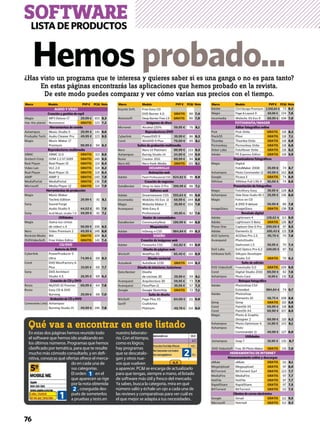 Qué vas a encontrar en este listado
En estas dos páginas hemos reunido todo
el software que hemos ido analizando en
los últimos números. Programas que hemos
clasiﬁcado por temática, para que te resulte
mucho más cómodo consultarlo, y en deﬁ-
nitiva, conozcas qué ofertas ofrece el merca-
do en cada una de
sus categorías.
El orden 1 en el
que aparecen se rige
por la nota obtenida
2, coseguida des-
pués de someterlos
a pruebas y tests en
nuestro laborato-
rio. Con el tiempo,
como es lógico,
hay programas
que se descatalo-
gan y otros nue-
vos que vuelven
a aparecer. PC&I se encarga de actualizarlo
para que tengas, siempre a mano, el listado
de software más útil y fresco del mercado.
Ya sabes, busca la categoría, mira en qué
número salió y échale un ojo a cada una de
las reviews y comparativas para ver cuál es
el que mejor se adapta a tus necesidades.1
2
Hemos probado...¿Has visto un programa que te interesa y quieres saber si es una ganga o no es para tanto?
En estas páginas encontrarás las aplicaciones que hemos probado en la revista.
De este modo puedes comparar y ver cómo varían sus precios con el tiempo.
SOFTWARELISTADEPRODUCTOS
76
AUDIO Y VÍDEO
Creación y gestión de mp3
Magix MP3 Deluxe 17 29,99 ¤ 103 8,3
Hac the planet Resistance GRATIS 123 7,2
Herramientas de sonido
Ashampoo Music Studio 5 29,99 ¤ 141 8,6
ProAudio Tech Audio Cleaner Pro 49,95 ¤ 123 8,5
Magix Music Maker 17
Premium 99,99 ¤ 94 8,3
Reproductores multimedia
XBMC XBMC 11.0 GRATIS 113 8,6
Gretech Corp GOM 2.2.57.5189 GRATIS 140 8,5
Real Player Real Player 15 GRATIS 114 8,4
Video Lan VLC 2.0 GRATIS 114 8,2
Real Player Real Player 15 GRATIS 114 8,4
AIMP AIMP 3 GRATIS 140 7,9
MediaPortal MediaPortal GRATIS 136 7,9
Microsoft Media Player 12 GRATIS 114 7,9
Herramientas de producción
Magix Music Maker
Techno Edition 29,99 ¤ 81 8,1
Sony Sound Forge
Audio Studio 9 44,02 ¤ 85 7,8
Sony Acid Music studio 7.0 49,99 ¤ 61 7,1
Utilidades
Magix ¡Salva tus cintas
de vídeo! v.4 59,99 ¤ 106 8,5
Nero Video Premium 2 49,99 ¤ 148 8,0
Rockola Media Biit GRATIS 109 8,3
DVDVideoSoft Free Video Editor GRATIS 141 7,4
CD/DVD
Autoría de DVD
Cyberlink PowerProducer 5
Ultra 74,99 ¤ 69 8,3
Corel DVD MoviFactory 6
Plus 33,95 ¤ 69 7,7
Sony DVD Architect
Studio 4.5 26,95 ¤ 69 6,2
Creación de CD y DVD
Roxio MyDVD 10 Premier 69,99 ¤ 64 7,8
Roxio Easy CD & DVD
Burning 29,99 ¤ 68 7,0
GrabacióndeCDyDVD
Canneverbe Lmtd. Ashampoo
Burning Studio 15 49,99 ¤ 146 7,8
Koyote Soft. Free Easy CD
DVD Burner 4.0 GRATIS 90 7,4
Astonsoft Deep Burner Free 1.9 GRATIS 90 7,0
Imágenes de disco
Micronet Alcohol 120% 59,95 ¤ 76 8,1
Reproductores DVD
Cyberlink PowerDVD 9 39,99 ¤ 86 8,3
Corel WinDVD 9 Plus 79,00 ¤ 65 8,1
Suites de grabación multimedia
Nero Nero 14 Platinum 89,99 ¤ 133 9,3
Ashampoo Burnig Studio 14 34,90 ¤ 134 9,0
Roxio Creator 2011 89,99 ¤ 94 8,8
Nero AG Nero Kwik Media GRATIS 101 8,1
DESARROLLO
Animación web
Adobe Flash Professional CS5 824,82 ¤ 91 8,9
Creación de negocios
DataBecker Shop to date 5 Pro 399,99 ¤ 66 7,1
Editores web
Adobe Dreamweaver CS5 555,64 ¤ 90 8,8
Incomedia WebSite X5 Evo. 11 69,99 ¤ 144 8,8
Magix Website Maker 5 39,99 ¤ 104 7,8
Avanquest Web Easy 8
Professional 49,95 ¤ 82 7,6
Gestor de comunidades
DataBecker CommunityNow 199,99 ¤ 64 8,8
Maquetación
Adobe InDesig n CS5 984,84 ¤ 89 8,3
DISEÑO
Creación de imágenes web
Adobe Fireworks CS5 411,82 ¤ 93 8,0
Diseño de páginas web
WinSoft WebPlus X5 85,40 ¤ 110 8,9
Diseño vectorial
Autodesk AutoDesk 123D GRATIS 104 8,3
Diseño de interiores /exteriores
Data Becker Diseño
de cocinas 3D 29,99 ¤ 59 8,1
Avanquest Arquitectura 3D 59,95 ¤ 73 7,9
Avanquest FloorPlan 11 39,95 ¤ 57 7,3
Google Google SketchUp GRATIS 72 7,1
Suite de diseño
WinSoft Page Plus X5 84,00 ¤ 111 9,0
Seriff CraftArtist
Platinum 49,78 ¤ 114 8,5
Adobe CS4 Design Premium 2.550,84 ¤ 73 8,2
Magix Page & Layout 9 69,99 ¤ 134 7,6
Incomedia Website X5 Evo 9 69,95 ¤ 108 7,0
FOTOGRAFÍA/IMAGEN
Editor fotográfico online
Pixlr Pixlr Onlie GRATIS 118 8,3
Flock55 Phixr GRATIS 118 7,1
Thumba Thumba Onlie GRATIS 118 6,9
Picmonkey Picmonkey Onlie GRATIS 118 6,8
Arbor Labs Fotoflexer Onlie GRATIS 118 6,2
Adobe PS Express Editor GRATIS 118 5,9
Organizadores fotográficos
Magix Digital
FotoMaker 2008 39,99 ¤ 74 8,7
Ashampoo Photo Commander 12 49,99 ¤ 142 8,6
Google Picasa 3 GRATIS 74 8,0
XNView XNView Full 1.95.4 30,00 ¤ 74 8,0
Presentación de fotografías
Magix FotoStory Easy 39,95 ¤ 128 8,3
Ashampoo Slide Show Studio HD 3 29,99 ¤ 136 8,0
Magix Fotos en CD
& DVD 9 deluxe 59,99 ¤ 88 7,8
ImageGlass ImageGlass GRATIS 138 7,5
Revelado digital
Adobe Lightroom 4 128,62 ¤ 113 9,0
Adobe Lightroom 5 Beta GRATIS 126 8,7
Phase One Capture One 6 Pro 299,00 ¤ 97 8,5
Adobe Elements 11 100,43 ¤ 121 7,9
ACD Sytems ACDSee Pro 2.5 95,70 ¤ 70 7,8
Avanquest PhotoStudio
Darkroom 1.5 59,95 ¤ 70 7,4
DxO Labs DxO Optics Pro 6.2 149,00 ¤ 87 7,1
Ichikawa Soft. Silkypix Developer
Studio 3.0 GRATIS 70 6,2
Suite de edición
DVD VideoSoft Freestudio 5.0 GRATIS 109 9,0
Corel Digital Studio 2010 69,00 ¤ 82 7,6
Ashampoo Photo Card 19,99 ¤ 131 7,2
Retoque fotográfico
Adobe Photoshop CS4
Extended 984,84 ¤ 74 9,7
Adobe Photoshop
Elements 10 58,75 ¤ 108 8,8
Gimp Gimp GRATIS 110 8,8
Corel PaintSh X5 69,99 ¤ 118 8,6
Corel PaintSh X4 69,90 ¤ 107 8,5
Magix Photo & Graphic
Designer 2 69,99 ¤ 110 8,2
Ashampoo Photo Optimizer 6 14,90 ¤ 143 8,1
Ashampoo Photo
Commander 11 49,99 ¤ 127 8,0
Utilidades
Ashampoo Snap 7 19,90 ¤ 135 8,7
DVD VideoSoft Free 3D Photo Maker GRATIS 131 7,0
HERRAMIENTAS DE INTERNET
Almacenamiento online y descargas
eMule eMule GRATIS 111 8,1
MegaUpload Megaupload GRATIS 97 8,0
BitTorrent BitTorrent Surf GRATIS 123 7,7
MediaFire MediaFire GRATIS 97 7,7
HotFile HotFile GRATIS 97 7,7
RapidShare RapidShare GRATIS 97 7,5
BitTorrent BitTorrent GRATIS 111 7,5
Clientesdecorreoelectrónico
Google Gmail GRATIS 112 9,5
Microsoft Hotmail GRATIS 112 9,3
Marca Modelo PVP¤ PC&I Nota Marca Modelo PVP¤ PC&I Nota Marca Modelo PVP¤ PC&I Nota
 