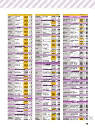 77
Yahoo! Yahoo! Mail GRATIS 112 9,1
GMX GMX GRATIS 112 8,5
Mozilla Thunderbird 3.0 GRATIS 85 8,4
Yahoo! Yahoo! Mail GRATIS 112 9,1
Microsoft Hotmail GRATIS 108 8,3
IncrediMail IncrediMail 2 GRATIS 85 7,5
Qualcomm Eudora 7 GRATIS 85 7,2
Teléfonica Terra GRATIS 112 6,3
Clientes de FTP
Filezilla Project FileZilla 3.1.5 GRATIS 71 8,9
Win SCP WinSCP GRATIS 71 8,4
Stark Soft Starksoft Free FTP GRATIS 71 7,4
Core FTP Core FTP LE 2.1 GRATIS 71 7,4
ALTools ALTFTP v.5.1 beta 2 GRATIS 71 7,4
NCH Software ClassicFTP GRATIS 71 6,9
Gestor de redes sociales
Hootsuite
Media Hootsuite GRATIS 110 8,5
Seesmic Inc. Seesmic GRATIS 110 8,2
Yoono Yoono GRATIS 110 6,9
Twitter Tweetdeck GRATIS 110 6,7
Zbang It Ltd. Multimi GRATIS 110 5,6
Mensajería instantánea
Microsoft Messenger 2009 GRATIS 75 8,6
Skype Skype 4.0 GRATIS 75 8,3
ICQ ICQ 6.5 GRATIS 75 7,8
Yahoo! Yahoo! Messenger 9 GRATIS 75 7,7
Mensajería múltiple
Microsoft Live Messenger 2011 GRATIS 98 8,0
Cerulean Studios Trillian Astra 5 Free GRATIS 98 8,0
Pidgin Pidgin 2.7.9 GRATIS 98 7,0
ICQ LLC ICQ 7.2 GRATIS 98 6,9
Navegadores web
Mozilla Firefox 8 GRATIS 108 9,0
Opera software Opera 11.52 GRATIS 108 8,9
Mozilla Firefox 2.0 GRATIS 126 8,8
Google Chrome 29 GRATIS 130 8,3
Microsoft Internet Explorer 10 GRATIS 124 8,3
Apple Safari 5.11 GRATIS 108 8,2
Organizador multimedia
Wondershare Mobilego 34,95 ¤ 125 7,6
Cyberlink MediaShow 5 39,99 ¤ 85 7,6
Microsoft Expression Media 300,00 ¤ 55 7,5
Presentaciones online
LogMeIn Join.me GRATIS 97 7,5
Telefonía IP
Skype Skype 4.0 GRATIS 74 8,3
Transferencia de ficheros
Mipony Mipony 1.1 GRATIS 92 8,2
ScarAngel ScarAngel 2.5 GRATIS 62 8,0
Lphant Lphant 3.02 GRATIS 62 7,9
eMule eMule 0.48a GRATIS 62 7,8
Neo Emule Neo Emule 4.50 GRATIS 62 7,8
Wondershare Mobiletrans 34,95 ¤ 128 7,7
Emule Plus Emule Plus 1.2c GRATIS 62 7,6
BitTorrent BitTorrent 6.0.2 GRATIS 62 7,4
BitComet BitComet 0.99 GRATIS 62 7,3
Deleite Studio File Transfer GRATIS 135 7,2
Otros
Space inch Lost Photos GRATIS 117 6,8
HERRAMIENTAS DE SISTEMA
Sincronización y almacenamiento
LaCie Wuala GRATIS 94 8,5
Dropbox Dropbox GRATIS 94 8,0
Compresores de archivo
RarLAB Winrar 5.01 36,24 ¤ 136 8,7
International LLC WinZip 14 29,95 ¤ 88 8,5
Control de escritorio
TeamViewer TeamViewer 10 GRATIS 146 8,5
Control remoto
Anfibia Software Desktop Orbiter 7 54,00 ¤ 79 7,9
Desfragmentador de disco
Paragon Hard Disk 14 Suite 39,95 ¤ 138 9,0
Diskeeper Diskeeper 2008
Corporation Professional
Premier Edition 98,93 ¤ 69 8,2
Ashampoo HDD Control 29,99 ¤ 145 7,8
O&O Software Defrag 10
Professional Edition 49,90 ¤ 58 6,7
Distribuciones Linux portables
Jolicloud Jolicloud GRATIS 88 9,1
easypeasy EsayPeasy 1.5 GRATIS 88 9,1
Canonical Ubuntu Netbook
Remix 9.10 GRATIS 88 8,8
Máquina virtual
VMware VMware
Workstation 7 176,10 ¤ 85 8,9
Parallels Parallels Desktop 9 79,99 ¤ 134 8,0
Avanquest Parallels
Workstation 2.2 49,95 ¤ 62 7,8
Optimización del sistema
Ashampoo WinOptimizer 15 GRATIS 148 9,0
TuneUp
Software TuneUp Utilities 2014 39,95 ¤ 133 9,0
Yet Another YAC GRATIS 142 8,5
VS Revo Group Revo Uninstaller Free GRATIS 140 8,2
Ashampoo Uninstaller 5 39,99 ¤ 139 8,0
Freemacsoft App Cleaner GRATIS 113 8,4
Roger Karlsson FreeFixer 1.09 GRATIS 136 8,4
Iobit Advanced System 7 GRATIS 143 7,9
Magix PC Check
& Tuning 2012 39,99 ¤ 109 7,7
Comodo Sec. Sol. System Cleaner 2.2 GRATIS 92 7,6
Argente Argente Registry
Software Cleaner GRATIS 93 7,6
Sistemas operativos
Canonical Ubuntu 9.10 GRATIS 83 9,1
EyeOS Company EyeOS 2.4 GRATIS 101 8,6
Com. Linux Mint Linux Mint GRATIS 83 8,5
Apple Mac OS X 10.6
Snow Leopard 29,00 ¤ 81 8,3
OFIMÁTICA/PRODUCTIVIDAD
Contabilidad
AIG ClassicConta 5.0 79,90 ¤ 62 9,0
Isla Soft ContaWin Office
2007 Pyme 115,94 ¤ 62 8,2
HerramientasdePDF
Adobe Acrobat X Pro 659,62 ¤ 97 8,8
Nitro PDF Reader 2.5.0.40 GRATIS 104 8,5
Nitro PDF Professional 6.2 99,99 ¤ 107 8,2
Nuance PDF Converter Pro 8 99 ¤ 133 7,9
Diccionario electrónico
Lodisoft Collins Pro 49,95 ¤ 78 8,1
Gestión de empresas
AIG S.L. ClassicGes 5.0 79,90 ¤ 52 8,8
Herramientas de ofimática online
Prezi Prezi GRATIS 83 8,2
Google Docs Google Docs GRATIS 80 7,9
Programas de traducción
Babylon Babylon 8 79,00 ¤ 79 8,2
Avanquest Promt Personal
Multilingüe 8.0 49,95 ¤ 64 7,9
Otros
Kovid Goyal Calibre 0.9.22 GRATIS 124 9,0
Evernote Corp. Evernote 3.5 GRATIS 86 8,6
TeamViewer TeamViewer 7 GRATIS 109 8,5
WiseCleaner Auto Shutdown GRATIS 139 7,5
Producción de proyectos
Celtx Celtx 2.0 GRATIS 76 8,9
OCR
Avanquest FineReader 10
Professional Ed. 149,00 ¤ 86 8,5
Nuance OmniPage 16
Professional 462,84 ¤ 61 8,3
Reconocimiento de voz
Nuance Dragon Naturally
Speaking 12 149,00 ¤ 136 9,1
Ilya Morozov Balabolka 2.10 GRATIS 141 6,9
Suites de ofimática
Microsoft Office 2013 Home
Premiun 170,00 ¤ 119 9,0
LibreOffice LibreOffice 3.6.2 GRATIS 119 8,7
Apache Openoffice 3.4.1 GRATIS 119 8,7
Corel Corel Office 39,98 ¤ 119 8,1
Google Docs GRATIS 119 7,7
LibreOffice LibreOffice 3.5.1 GRATIS 112 9,3
PROTECCIÓN/SEGURIDAD
Antispyware
Safer Networking Spybot Search & D GRATIS 143 8,0
Webroot Spy Sweeper 19,95 ¤ 80 7,7
Lavasoft Ad-Aware GRATIS 75 7,0
Antivirus
Bullguard Premium Protection 89,95 ¤ 129 8,8
Kaspersky Pure 3.0 59,95 ¤ 126 8,6
Avast! Free AntiVirus 2013 GRATIS 123 8,6
Software AG Homeserver 99,00 ¤ 112 8,5
Panda Panda Global P. 2015 48,99 ¤ 147 8,5
AVG Free 2013 GRATIS 123 8,4
Bullguard Antivirus 2013 29,95 ¤ 120 8,2
G Data AntiViru 13 24,95 ¤ 120 8,1
ESET NOD32 Antivirus 4 44,95 ¤ 96 8,1
BitDefender Antivirus Plus 2013 24,95 ¤ 120 8,0
Avira Antivirus Personal
Free Antivirus 2013 GRATIS 123 7,7
Microsoft Windows Defender
Offline GRATIS 123 7,6
BitDefender Antivirus Free 2013 GRATIS 123 7,4
Kaspersky Anti-Virus 2013 39,95 ¤ 120 7,4
Control parental
SThAR Familia protegida 39,00 ¤ 115 8,6
Micronet Danba 59,90 ¤ 90 7,8
Copias de seguridad
Nero AG Nero BackItUp
& Burn 44,99 ¤ 79 8,1
Symantec Norton Ghost 14 69,99 ¤ 67 7,9
Acronis True Image Image 11
Home 49,95 ¤ 67 7,8
Programas de seguridad
Steganos Password Manager 15 9,95 ¤ 142 9,0
Kaspersky Kaspersky Password
Manager 19,95 ¤ 88 8,7
Kaspersky Kaspersky PURE 89,95 ¤ 88 8,5
Symantec Norton 360 v4.0 89,99 ¤ 89 8,3
Steganos Privacy Suite 16 49,95 ¤ 147 7,5
Recuperación y eliminación de archivos
File Shredder Free File Shredder 2.5 GRATIS 116 9,0
GetData Recover My Files 69,94 ¤ 86 7,8
Piriform Recuva 1.5 GRATIS 136 7,6
Suite de seguridad
Kaspersky Internet Security 2013 49,95 ¤ 117 8,8
Bitdefender Total Security 2013 59,95 ¤ 116 8,8
Panda Global Security 2014 79,95 ¤ 131 8,6
BitDefender Total Security 2012 59,95 ¤ 105 8,5
Avira Ultimate Protection 2014 89,95 ¤ 135 8,3
G Data Total Protection 59,95 ¤ 148 8,0
SOFTWARE EDUCATIVO
Cursos de idiomas
Lodisoft Tell Me More Deluxe 199,95 ¤ 91 8,9
Micronet RoboKids English 19,95 ¤ 62 7,2
Enciclopedias multimedia
Micronet Enciclopedia
Universal 2011 59,96 ¤ 93 7,8
Aventura educativa
Micronet Playmobil, La Caza
del Pirata 19,95 ¤ 78 8,4
CMY Multimedia Abby, el secreto
de Gordonne 18,00 ¤ 75 7,8
Software de formación
Micronet Autoescuela
Aprende conmigo 19,95 ¤ 83 8,4
CMY
Multimedia Lectura Veloz 14,95 ¤ 67 5,5
VÍDEO
Edición de vídeo
Magix Deluxe Premium 2013 129,99 ¤ 120 9,0
Ashampoo Movie Shrink & Burn 4 29,95 ¤ 144 8,5
Cyberlink PowerDirector 9.0 69,99 ¤ 99 8,4
Corel VideoStudio Pro X4 89,95 ¤ 99 8,3
Magix Vídeo Deluxe 2015 69,99 ¤ 144 8,2
Adobe Premiere Elements 9 59,00 ¤ 96 8,0
Suite de vídeo
Roxio Toast 11 Titanium 99,99 ¤ 101 8,1
Corel VideoStudio Pro X2
Ultimate 129,00 ¤ 70 7,7
Utilidades
DVDVideoSoft Free Youtube 3.1.31 GRATIS 116 8,0
DVDVideoSoft Free Youtube to MP3 GRATIS 130 7,7
Marca Modelo PVP¤ PC&I Nota Marca Modelo PVP¤ PC&I Nota Marca Modelo PVP¤ PC&I Nota
 