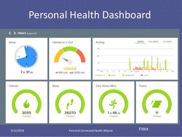 personal health dashboard Personal Connected Health: From Wearables to EHRs and Workflow personal health dashboard Personal Connected Health: From Wearables to EHRs and Workflow