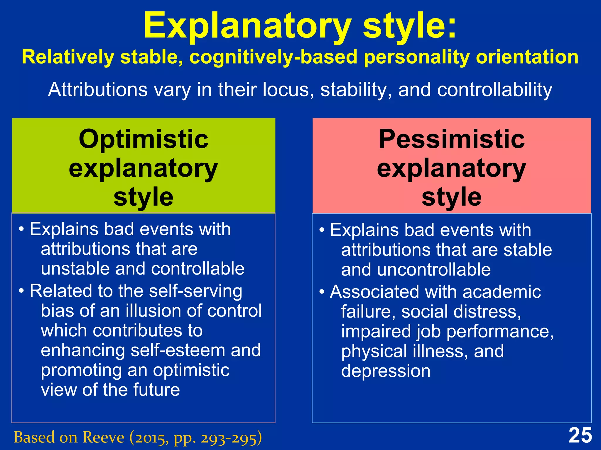 25
Explanatory style:
Relatively stable, cognitively-based personality orientation
Based on Reeve (2015, pp. 293-295)
Optimistic
explanatory
style
• Explains bad events with
attributions that are
unstable and controllable
• Related to the self-serving
bias of an illusion of control
which contributes to
enhancing self-esteem and
promoting an optimistic
view of the future
Pessimistic
explanatory
style
• Explains bad events with
attributions that are stable
and uncontrollable
• Associated with academic
failure, social distress,
impaired job performance,
physical illness, and
depression
Attributions vary in their locus, stability, and controllability
 