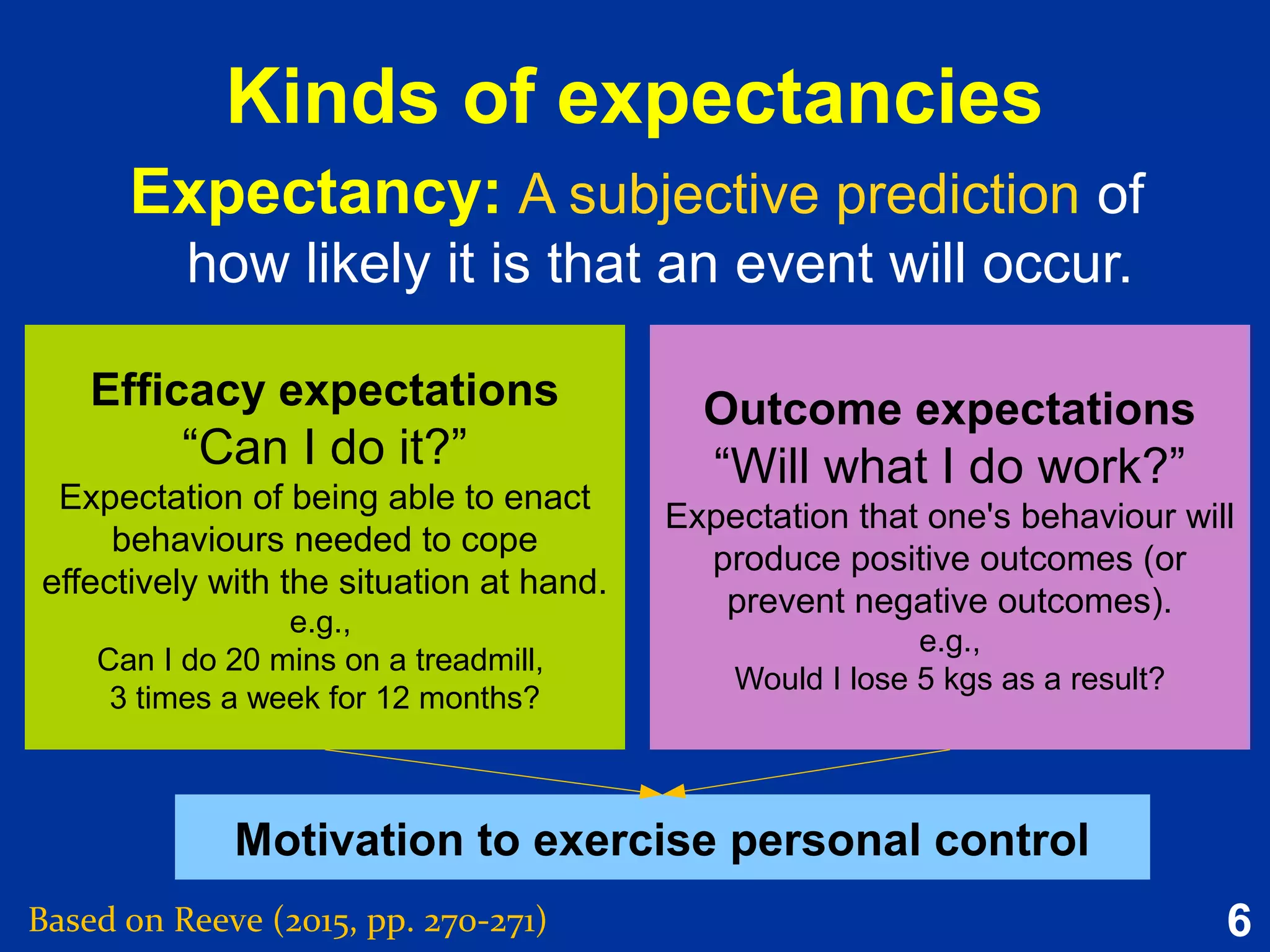 6
Kinds of expectancies
Expectancy: A subjective prediction of
how likely it is that an event will occur.
Expectancy: A subjective prediction of
how likely it is that an event will occur.
Efficacy expectations
“Can I do it?”
Expectation of being able to enact
behaviours needed to cope
effectively with the situation at hand.
e.g.,
Can I do 20 mins on a treadmill,
3 times a week for 12 months?
Outcome expectations
“Will what I do work?”
Expectation that one's behaviour will
produce positive outcomes (or
prevent negative outcomes).
e.g.,
Would I lose 5 kgs as a result?
Motivation to exercise personal control
Based on Reeve (2015, pp. 270-271)
 