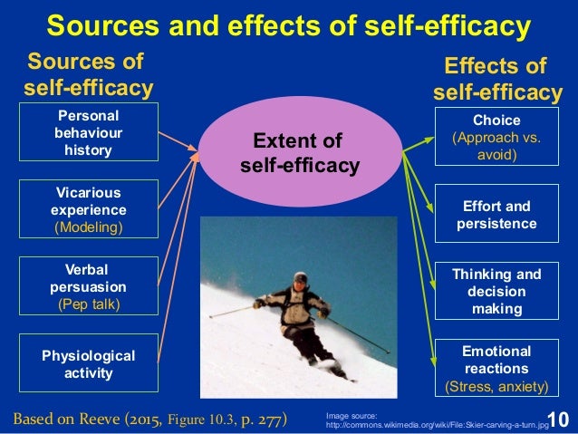 Personal control beliefs