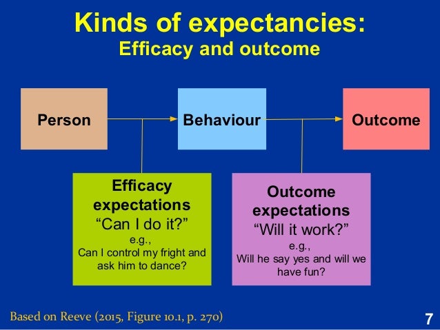 Personal control beliefs