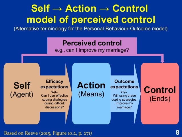 Personal control beliefs