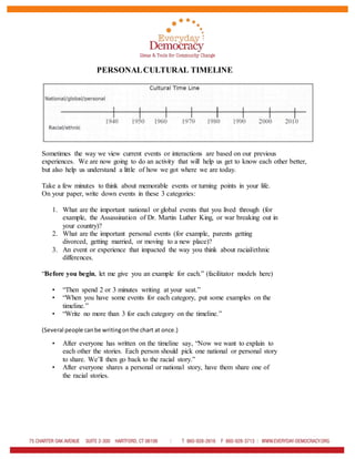 PERSONALCULTURAL TIMELINE
Sometimes the way we view current events or interactions are based on our previous
experiences. We are now going to do an activity that will help us get to know each other better,
but also help us understand a little of how we got where we are today.
Take a few minutes to think about memorable events or turning points in your life.
On your paper, write down events in these 3 categories:
1. What are the important national or global events that you lived through (for
example, the Assassination of Dr. Martin Luther King, or war breaking out in
your country)?
2. What are the important personal events (for example, parents getting
divorced, getting married, or moving to a new place)?
3. An event or experience that impacted the way you think about racial/ethnic
differences.
“Before you begin, let me give you an example for each.” (facilitator models here)
• “Then spend 2 or 3 minutes writing at your seat.”
• “When you have some events for each category, put some examples on the
timeline.”
• “Write no more than 3 for each category on the timeline.”
(Several people canbe writingonthe chart at once.)
• After everyone has written on the timeline say, “Now we want to explain to
each other the stories. Each person should pick one national or personal story
to share. We’ll then go back to the racial story.”
• After everyone shares a personal or national story, have them share one of
the racial stories.
 