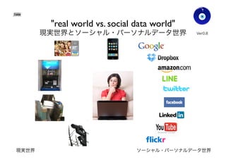 "real world vs. social data world"
現実世界とソーシャル・パーソナルデータ世界
現実世界 ソーシャル・パーソナルデータ世界
Ver0.83
Gohsuke Takama
48
 