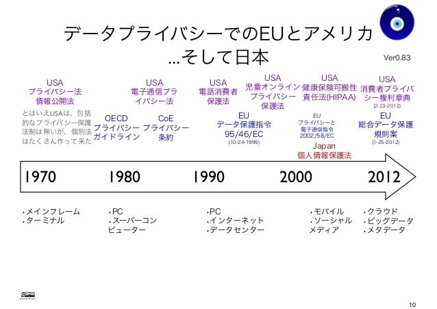 パーソナルデータ保護の課題と国際情勢 2013 2014 Eu Usa と日本