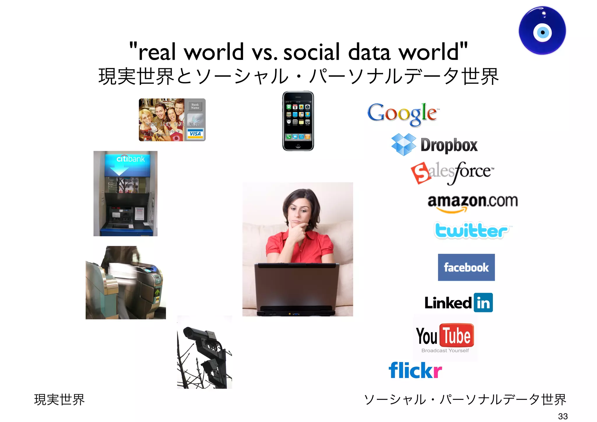 "real world vs. social data world"
現実世界とソーシャル・パーソナルデータ世界
現実世界 ソーシャル・パーソナルデータ世界
Ver0.8
Gohsuke Takama
33
 