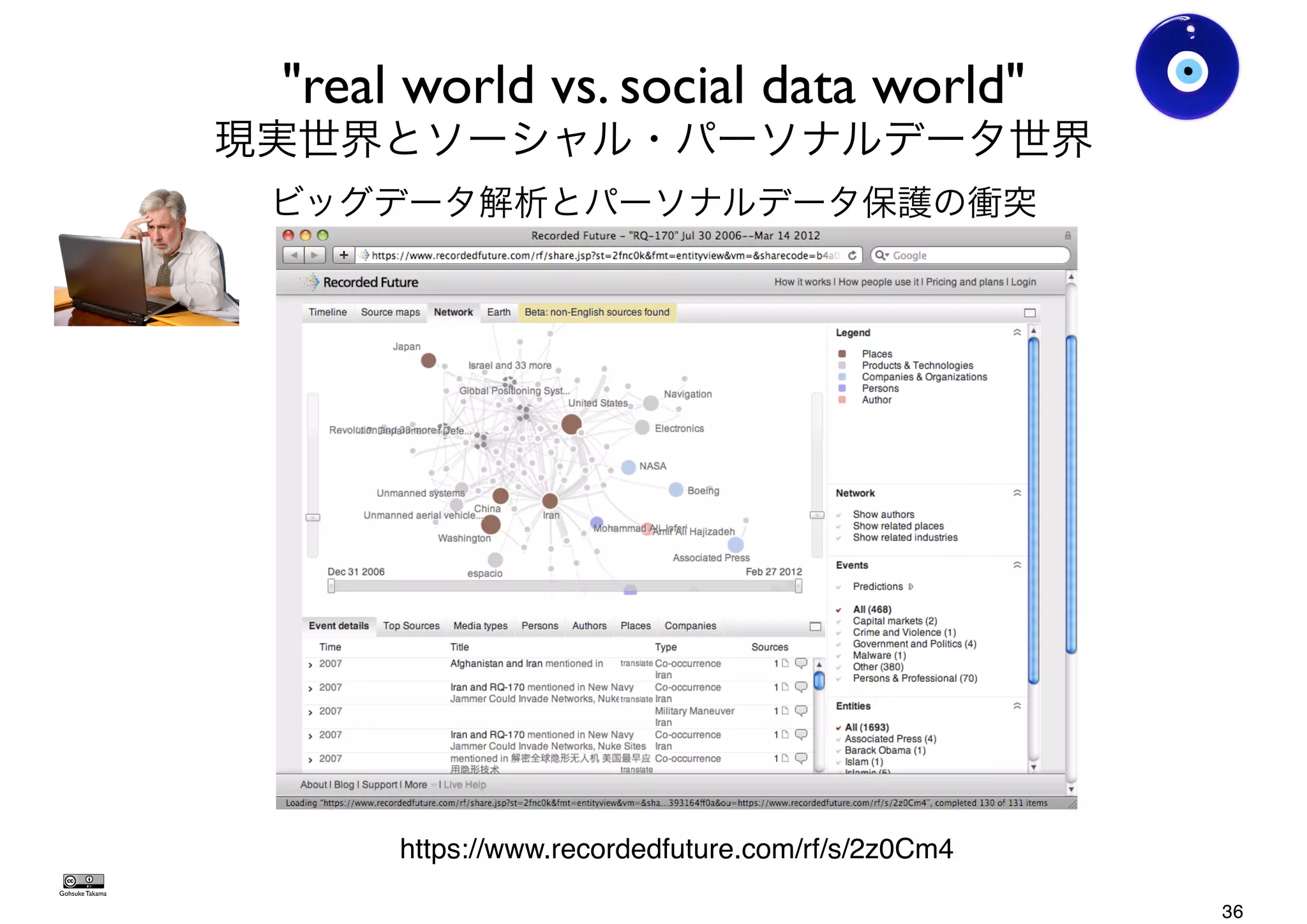 "real world vs. social data world"
現実世界とソーシャル・パーソナルデータ世界 Ver0.8
36
 
