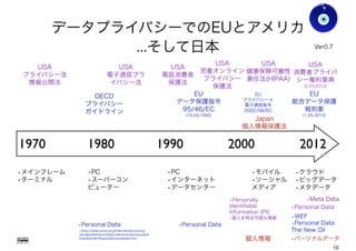データプライバシーでのEUとアメリカ
...そして日本
2000199019801970 2012
OECD
プライバシー
ガイドライン
EU
データ保護指令
95/46/EC
(10-24-1995)
Japan
個人情報保護法
•メインフレーム
•ターミナル
•PC
•スーパーコン
ピューター
•PC
•インターネット
•データセンター
•モバイル
•ソーシャル
メディア
•クラウド
•ビッグデータ
•メタデータ
USA
プライバシー法
情報公開法
USA
健康保険可搬性
責任法(HIPAA)
USA
児童オンライン
プライバシー
保護法
USA
電子通信プラ
イバシー法
USA
電話消費者
保護法
Gohsuke Takama
EU
総合データ保護
規則案
(1-25-2012)
USA
消費者プライバ
シー権利章典
(2-23-2012)
Ver0.8
•Personal Data
•WEF
•Personal Data:
The New Oil
•Personal Data
•http://www.oecd.org/internet/ieconomy/
oecdguidelinesontheprotectionofprivacyand
transborderﬂowsofpersonaldata.htm
EU
プライバシーと
電子通信指令
2002/58/EC
•Personally
Identiﬁable
Information (PII)
•個人を特定可能な情報
•Personal Data
•パーソナルデータ個人情報
•Meta Data
10
 