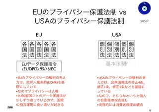 EUのプライバシー保護法制 vs
USAのプライバシー保護法制
Gohsuke Takama
EUデータ保護指令
(EUDPD) 95/46/EC
各
国
法
各
国
法
各
国
法
各
国
法
各
国
法
EU USA
基本法制?
個
別
法
個
別
法
個
別
法
個
別
法
個
別
法
•EUのプライバシーの権利の考え
方は、欧州人権条約(ECHR)を基
礎にしている
•なのでプライバシーは人権
•EU加盟国ごとのデータ保護法が
少しずつ違っているので、国間
の相互運用に食い違いが起きる
•USAのプライバシーの権利の考
え方は、合衆国憲法の修正4条、
修正1条、修正5条などを基礎に
している
•なので、どちらかというと個人
の自衛権の視点強し
•実務的には消費者保護の観点
Ver0.8
12
 