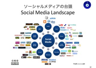 ソーシャルメディアの台頭
Ver0.8
32
 