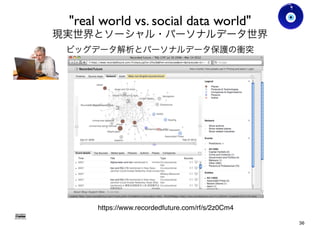 "real world vs. social data world"
現実世界とソーシャル・パーソナルデータ世界 Ver0.8
36
 