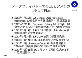 データプライバシーでのEUとアメリカ
...そして日本
✴ 2012年1月25日: EU General Data Protection
Regulation(EU総合データ保護規則)へ改正案発表
✴ 2012年2月23日: Consumer Privacy Bill of Rights (消
費者プライバシー権利章典)をオバマ政権が発表
✴ 2012年3月19日: EUとUSAが協議、Safe Harbor合
意継続の方向で共同声明
✴ 2013年5月31日: EU GDPR法案の修正案発表
✴ 2013年10月21日: EU LIBE委員会での投票で可決
✴ 2013年10月: European Councilとの合意目指し、
2014年EU議員選挙前にEU議会で可決目指す
✴ 2013年10月25日: EUサミットで英首相が2015年
へ延期説得したが...
Gohsuke Takama
Ver0.8
6
 