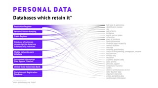 Databases which retain it*
full name & patronimyc
identiﬁcation number
sex
date of birth
birthplace
digital portrait photo
citizenship
place of residence
death information
disability, legal incapacity
nearest relations
marriage
wardship, guardianship
status of being working, unemployed, inactive
tax liabilities
military duty
education
academic degree (rank)
labor activity
pensions, support
compulsory insurance
credits
electric communication service
AIDS "Raschet" data
departure restriction
crimes and delicts data
dactyloscopic information
Population Register
Credit Register
Personal Record-Keeping
Dactyloscopic Registration
Database
Database of nationals
whose right to departure
is temporarily restricted
Mobile networks users
database
Automated Information
Data System "Raschet"
United State Delict Data Bank
PERSONAL DATA
*main databases are listed
 