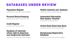 Population Register
Credit Register
Personal Record-Keeping
United State Delict Data Bank
Dactyloscopy Registration
Databank
Database of nationals
whose right to departure
was temporarily restricted
Mobile networks user database
retained by the Ministry of Internal Affairs
retained by the Ministry of Internal Affairs
retained by the Ministry of Internal Affairs
retained by the Social Protection Fund
retained by the National Bank
retained by mobile network operators
Automated Information
Data System "Raschet"
retained by the National Bank
retained by the Ministry of Internal Affairs
DATABASES UNDER REVIEW
 