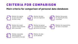 Main criteria for comparison of personal data databases
Whether the register
of users who enter
the data is kept
Whether the data
users are registered
Whether the purpose
for retaining the data
is provided
Whether the closed
register of the collected
data is provided
Whether the person
is enabled to learn who
got access to his data
Whether the responsibility
for leaks is stipulated
Whether reasonable
retention period
is provided for the data
Whether the data
can be deleted
CRITERIA FOR COMPARISON
 