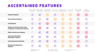 Population Register
Credit Register
Personal Record-Keeping
United State Delict Data Bank
Dactyloscopic Registration
Database
Database of nationals whose right
to departure is temporarily restricted
Mobile network users database
Automated Information
Data System "Raschet"
Whether the register
of users who enter
the data is kept
legislation regulates
this issue
no legislation regulates
this issue or is too general
legislation does not protect
personal data
Whether the closed
register of the collected
data is provided
Whether reasonable
retention period is
provided for the data
Whether the data
users are registered
Whether the person
is enabled to learn who
got access to his data
Whether the data
can be deleted
Whether the purpose
for retaining the data
is provided
Whether
the responsibility
for leaks is stipulated
ASCERTAINED FEATURES
 
