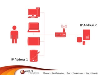 IP Address 1 
IP Address 2 
 