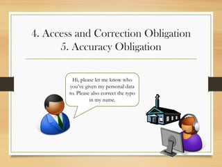 4. Access and Correction Obligation
5. Accuracy Obligation
Hi, please let me know who
you’ve given my personal data
to. Please also correct the typo
in my name.
 