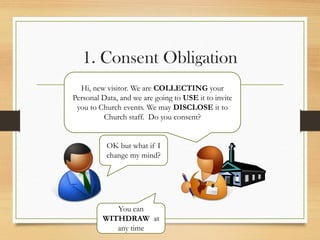 1. Consent Obligation
Hi, new visitor. We are COLLECTING your
Personal Data, and we are going to USE it to invite
you to Church events. We may DISCLOSE it to
Church staff. Do you consent?
OK but what if I
change my mind?
You can
WITHDRAW at
any time
 