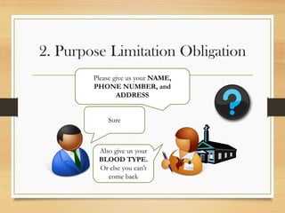2. Purpose Limitation Obligation
Please give us your NAME,
PHONE NUMBER, and
ADDRESS
Sure
Also give us your
BLOOD TYPE.
Or else you can’t
come back
 