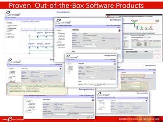 5 ©2018 eprentise. All rights reserved.
Proven Out-of-the-Box Software Products
5
 