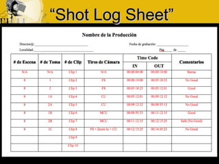 ““Shot Log Sheet”Shot Log Sheet”
 