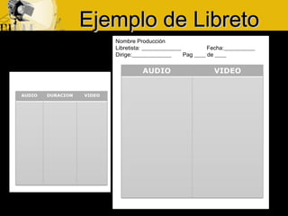 Ejemplo de LibretoEjemplo de Libreto
Nombre Producción
Libretista: ______________ Fecha:___________
Dirige:______________ Pag ____ de ____
 