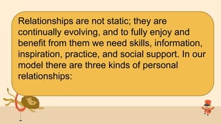 Relationships are not static; they are
continually evolving, and to fully enjoy and
benefit from them we need skills, info...