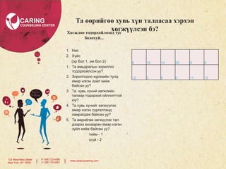Та өөрийгөө хувь хүн талаасаа хэрхэн
хөгжүүлсэн бэ?
Хөгжлөө тодорхойлоход тус

CARING

COUNSELING CENTER

болохуй...
1. Нас
2. Хүйс
(эр бол 1, эм бол 2)
1. Та амьдралын зорилгоо
тодорхойлсон уу?
2. Зорилгодоо хүрэхийн тулд
ямар нэгэн зүйл хийж
байсан уу?
3. Та хувь хүний хөгжлийн
талаар тодорхой ойлголттой
юу?
4. Та хувь хүнийг хөгжүүлэх
ямар нэгэн сургалтанд
хамрагдаж байсан уу?
5. Та өөрийгөө хөгжүүлэх тал
дээрээ анхааран ямар нэгэн
зүйл хийж байсан уу?
тийм - 1
үгүй - 2

123 West Main Street
New York, NY 10001

|

P: 555.123.4568
F: 555.123.4567

|

www.carecounseling.com

8

18

14

20

9

8

12

2

6

0

11

12

 