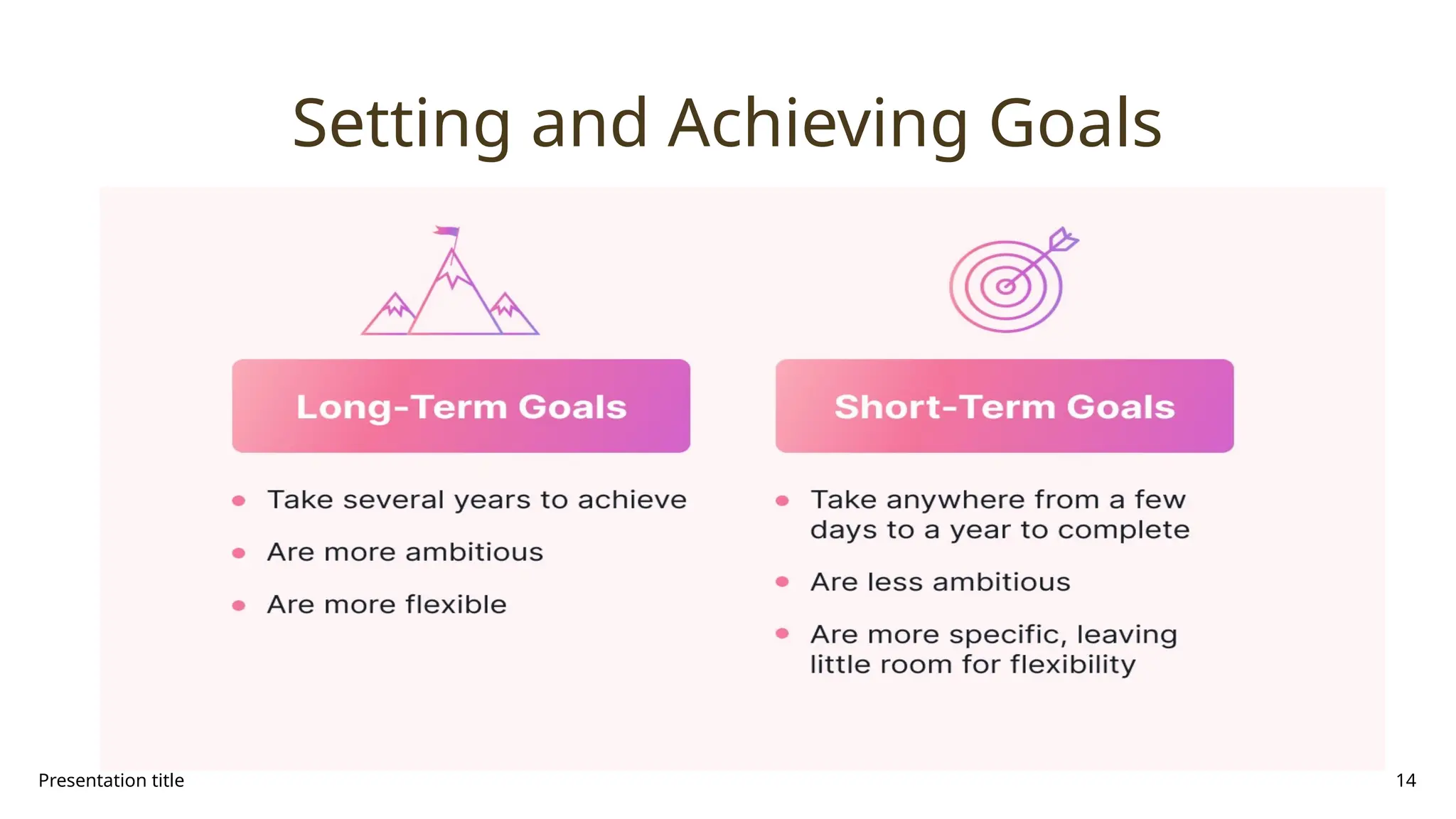 Presentation title 14
Setting and Achieving Goals
 